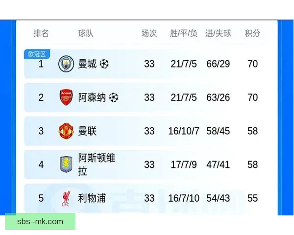 英超射手榜与助攻榜风云盘点锋线大师争冠全解析赛季走势深度观察